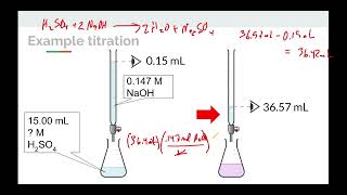 Topic 46 Titration [upl. by Asus819]