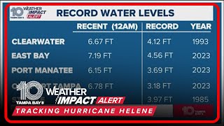 Storm surge in Tampa Bay continues to break records from Hurricane Helene [upl. by Einnep655]