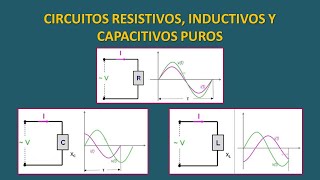 CIRCUITOS RESISTIVOS INDUCTIVOS Y CAPACITIVOS PUROS EN CA [upl. by Ymmor]