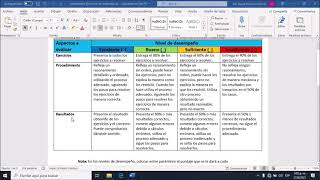 RÚBRICAS PARA EVALUAR APRENDIZAJES MATEMATICA 2223 [upl. by Nedrob]