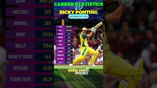 Ricky Ponting ODI Career Stats Records  Ricky Ponting ODI Batting  Ricky Ponting [upl. by Adnaloj]