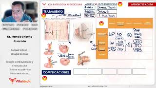 PATOLOGÍA APENDICULAR PARTE 3  CIRUGÍA GENERAL  VILLAMEDIC [upl. by Phelps127]