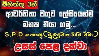 උසස් පෙළ දක්වා ආවර්තිතා වගුව ලේසියෙන් මතක තියා ගමු  The Periodic Table EASY method Sinhala [upl. by Tiersten]