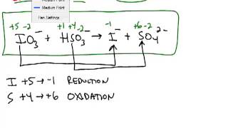 Oxidizing and Reducing Agents [upl. by Lincoln]