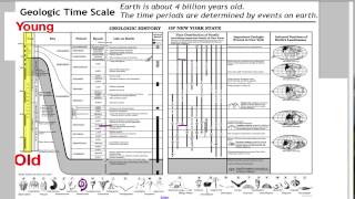 CH6  Geologic Timeline amp Map ESRT [upl. by Liza469]