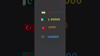 Power of India worldcup football fifa duet fifaworldcup comedy cyberpunkedit comedyfilms [upl. by Gewirtz]