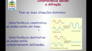 VídeoAula Difração e Interferência Parte 2 de 6 [upl. by Emmey]