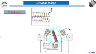 Lalternateur 08 principe de fonctionnement du régulateur de tension [upl. by Ayres278]
