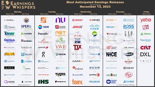 The Most Anticipated Earnings Releases for the Week of November 13 2023 [upl. by Chace]