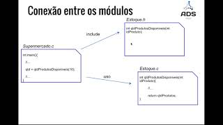 IFBAADSINF029 Modularização  Múltiplos Arquivos em C [upl. by Kecaj70]