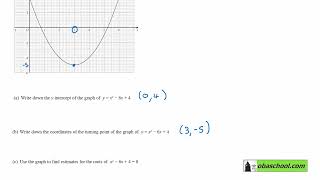 Edexcel GCSE Maths past papers November 2022 Calculator Paper 2 Higher Q7 [upl. by Shimkus]