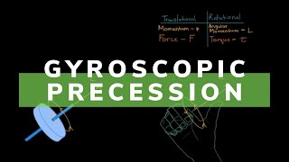 Gyroscopic Precession is Easier Than You Think [upl. by Charmane257]