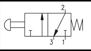 32Wegeventil  einfach amp schnell erklärt [upl. by Akinohs]