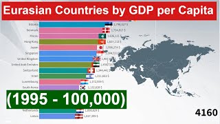 Eurasian Countries by GDP per Capita 1995  100000 Richest Countries [upl. by Eciruam]