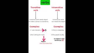 Transitive and intransitive verbs✅englishgrammar englishenglish vocabulary shorts [upl. by Htiaf667]