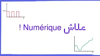 Signal Numérique Vs Signal Analogique [upl. by Fasa560]