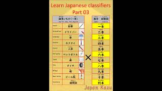 Learn Japanese Classifiers Part03 日本語量詞 learnjapanese [upl. by Onofredo371]