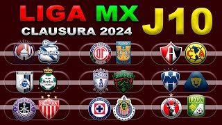 FECHAS HORARIOS Y CANALES PARA LA JORNADA 10 DE LA LIGA MX CLAUSURA 2024 [upl. by Zabrine472]