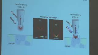 Rainer Hillenbrand  Introduction to scatteringtype Scanning NearField Optical Microscopy sSNOM [upl. by Bazar997]