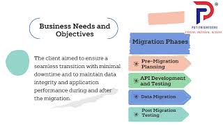 API Testing for Retail Migration Project [upl. by Houlberg]