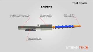 STREAMTEK Corp  Vortex Cooler [upl. by Ardnnaed]