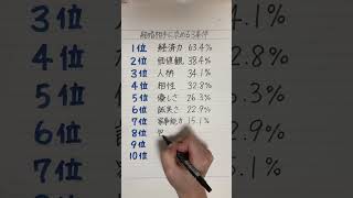 《結婚相手に求める3条件》 結婚 結婚の条件 結婚相手 結婚相手に求める条件 引用元：一般社団法人日本リレーションシップ協会 [upl. by Carmena]