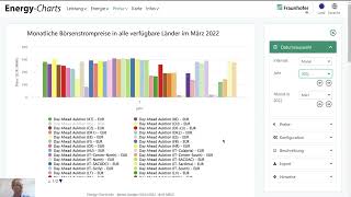 EnergyCharts Rückblick auf den März 2022 [upl. by Chancellor811]