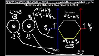 16  Théorie LCAO part 2  Liaison Chimique [upl. by Anitsenre253]
