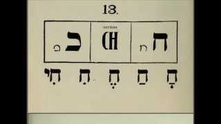 14 Learn Hebrew Alphabet Reading Lessons for Beginners Read for Prayers and the Bible [upl. by Sasnett603]