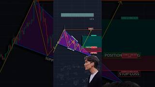 Trading 📊 shorts crypto forex trading patterns [upl. by Hcirdla]