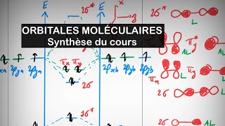 ⚛️ ORBITALES MOLÉCULAIRES  Synthèse du cours [upl. by Ical]