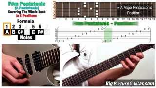 Guitar Lesson F minor Pentatonic Scale in 5 positions w Animation and TAB [upl. by Leirad6]