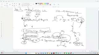 Chem 40 Series Review How to do Organic Chemistry Mechanisms [upl. by Nevek]