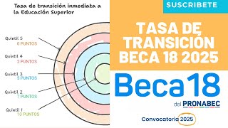 👀Tasa De Transición A La Educación Superior Quintiles Por Departamento  BECA 18 2025🔥 [upl. by Zebadiah439]