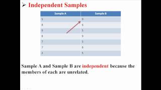 Independent and Dependent Samples [upl. by Safir]