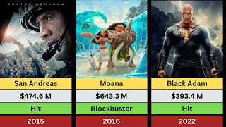 Dwayne Johnson Hits and Blockbuster Movies [upl. by Adnawat]