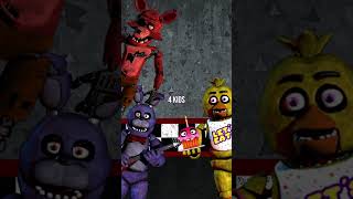 Which fnaf 3 ending was cannon fnaf fnaftheory [upl. by Aseneg]