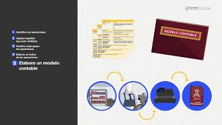 Curso de Contabilidad empresarial 1 [upl. by Previdi]