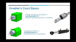 GRUEBLERS COUNT 3D FORMULA CLASS 4 [upl. by Aeduj]