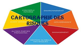 cartographie des risques [upl. by Bastian]