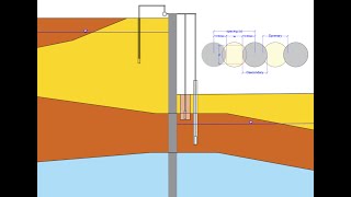 Plaxis untuk Geoteknik Dasar Preview Bab 4 [upl. by O'Grady]