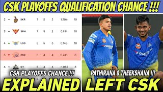 CSK Playoffs Qualification Chance Explained  Pathirana amp Theekshana Left Squad 🤯  IPL 2024 [upl. by Hallagan391]