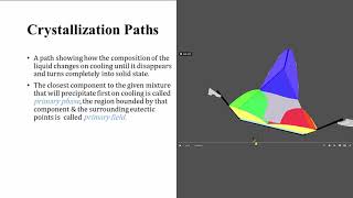 Phase Equilibria  Ternary Systems  04  SL Systems Introduction and Simple Eutectic System [upl. by Seton274]