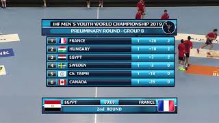 Group B  Egypt vs France 2428 2019 Men’s Youth World Championship [upl. by Nalro]