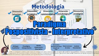 Metodología de Investigación Postpositivista interpretativo para Contextos Rurales [upl. by Noek]