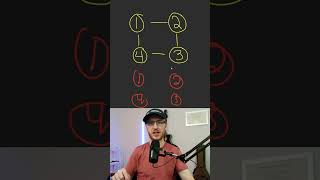 Facebook Loves This Graph Interview Question  Clone Graph  Leetcode 133 [upl. by Ibby]