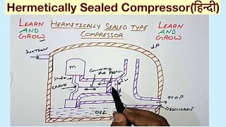 Hermetically Sealed Compressorहिन्दी [upl. by Tabor]