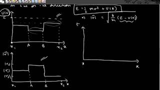 CM L 28  Maupertuis Principle  Part 2  Intuition [upl. by Jaimie]