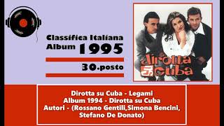 Dirotta su Cuba  Legami  1994 [upl. by Newbold188]