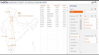 Flight Schedule Dashboard in Excel [upl. by Andromada]